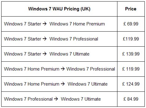 Windows 7 - Windows Anytime Upgrade Windows 7 - Windows Anytime Upgrade