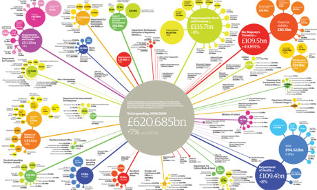 Public Services Uk