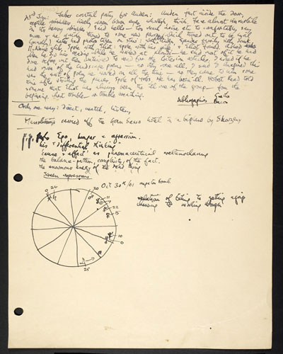 TS Eliot exhibition: Journal entry by Ted Hughes about Faber Cocktail Party, 23 January 1960 