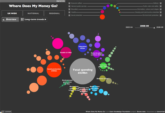 Government data: wheremoneygoes