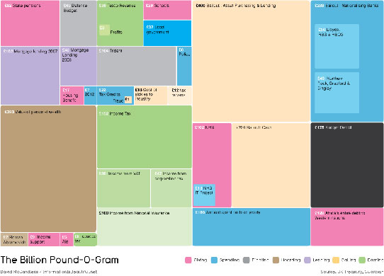 Government data: billionpound