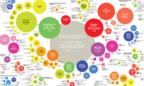 Public spending centre spread graphic