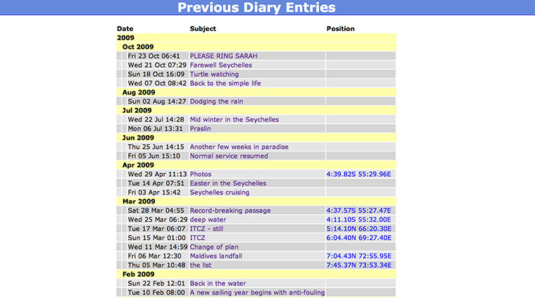 Somali Pirates: Diary entries for the boat 