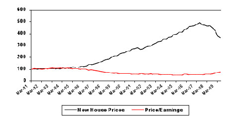house-price-graph.jpg