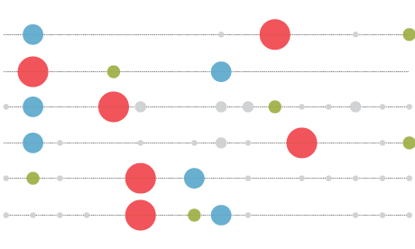 guardian spending 276 data
