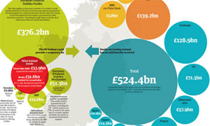 Ireland-bailout-graphic--004.jpg