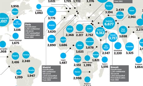 Wikileaks cables breakdown