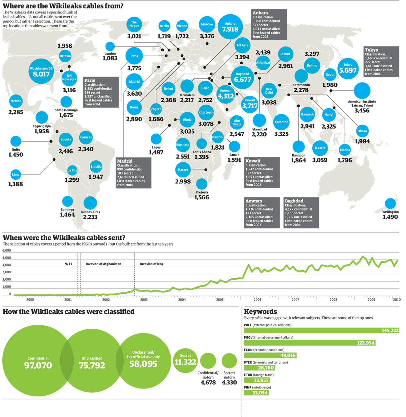 http://static.guim.co.uk/sys-images/Guardian/Pix/pictures/2010/11/23/1290535112905/Wikileaks-cables-breakdow-008.jpg