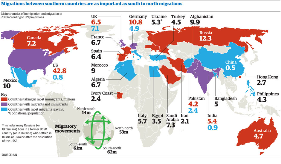 US is still the world's leading destination for immigrants US news