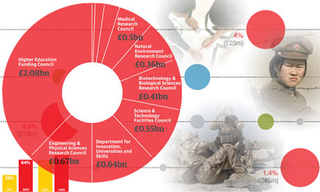 Imagen de The Guardian sobre visualización de datos.