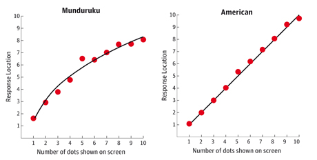 figure2