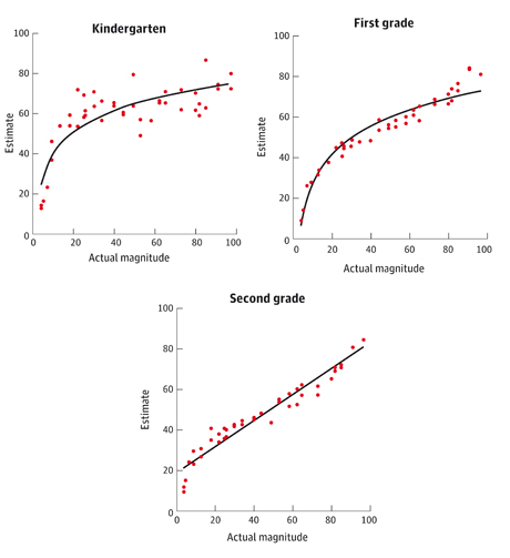 figure3