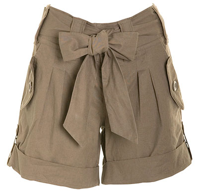 Key Trends: Neutral: Shorts