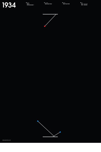 Scorelines: World Cup final 1934 poster