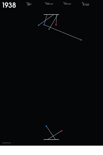 Scorelines: World Cup final 1938 poster