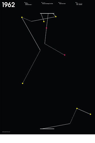 Scorelines: World Cup final 1962 poster