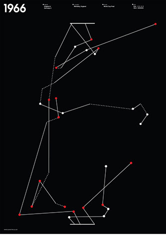 Scorelines: World Cup final 1966 poster
