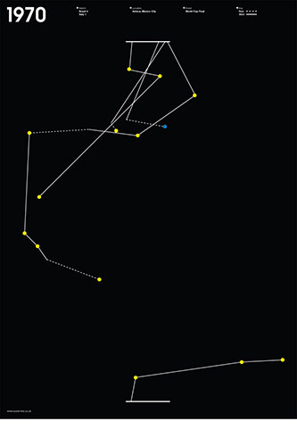 Scorelines: World Cup final 1970 poster