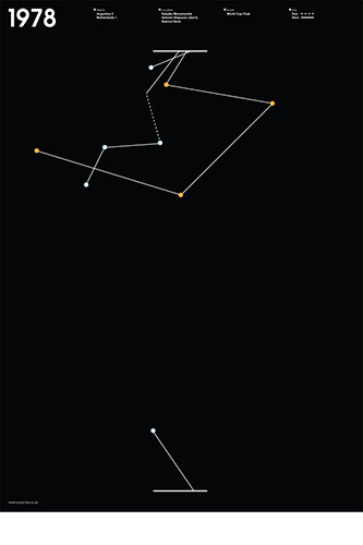 Scorelines: World Cup final 1978 poster