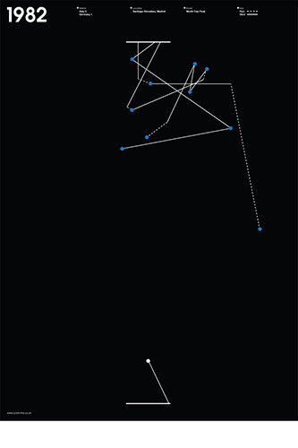 Scorelines: World Cup final 1982 poster