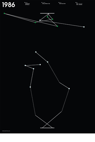 Scorelines: World Cup final 1986 poster