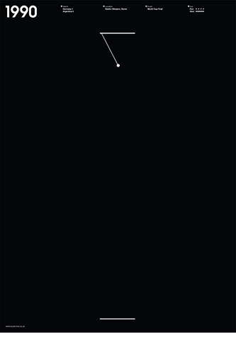 Scorelines: World Cup final 1990 poster