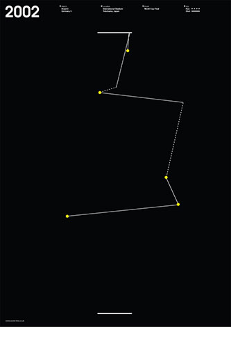 Scorelines: World Cup final 2002 poster