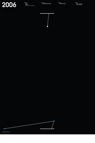 Scorelines: World Cup final 2006 poster