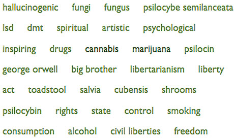 Tags from the Your Freedom website on a proposal to liberalise the laws surrounding magic mushrooms