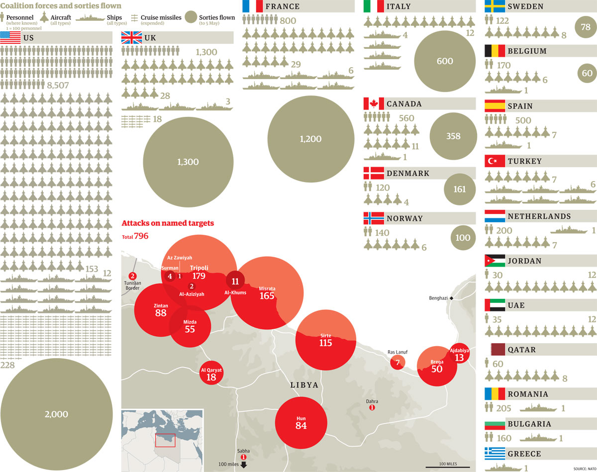 Libya_Coalition_Sorties1200.jpg