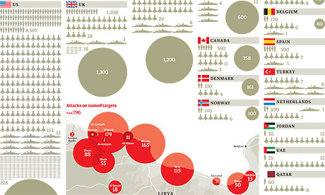 Nato in Libya graphic