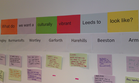 arts future debate leeds