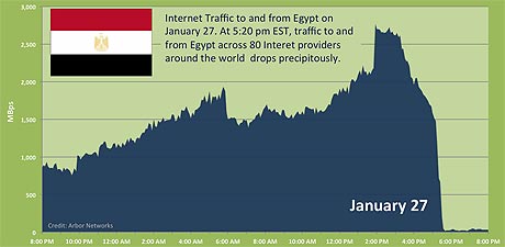 internet-activity-egypt