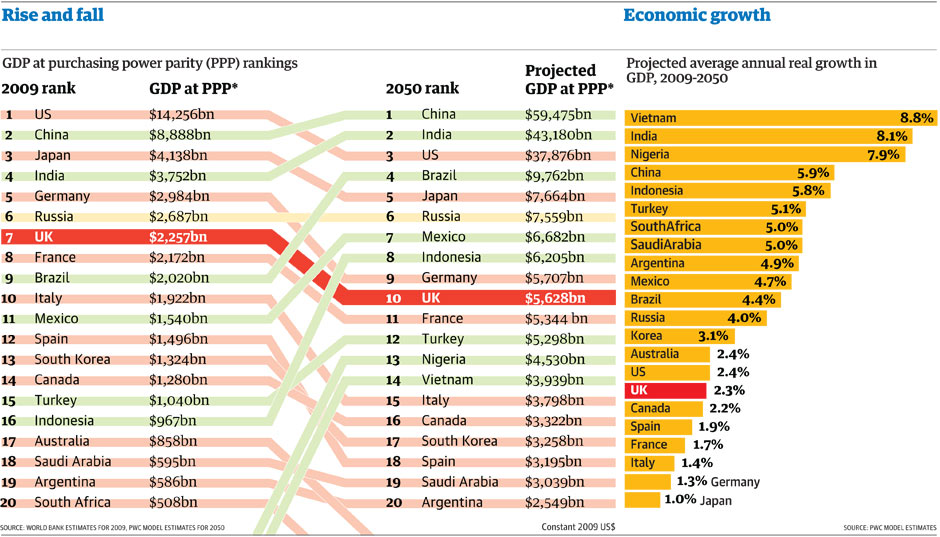 List of top 50 countries by GDP and PPP in 2015