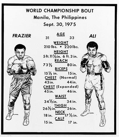 Thrilla in Manila: chart compares the stats of boxers Joe Frazier and Muhammad Ali