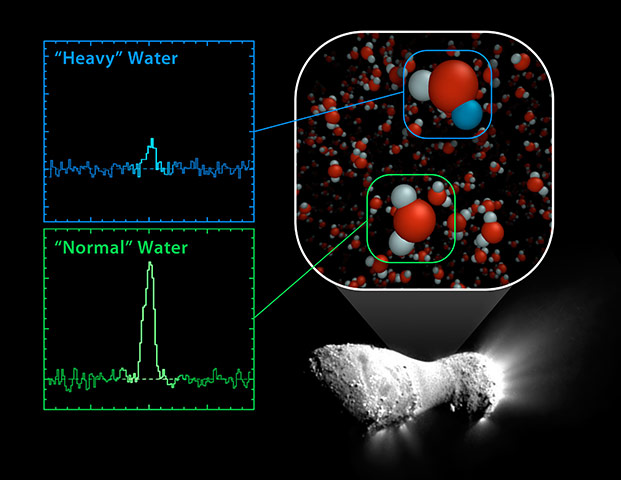 Month in Space: Herschel Finds Oceans of Water in Disk of Nearby Star