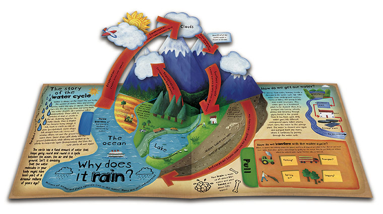 How The World Works: How The World Works - water cycle