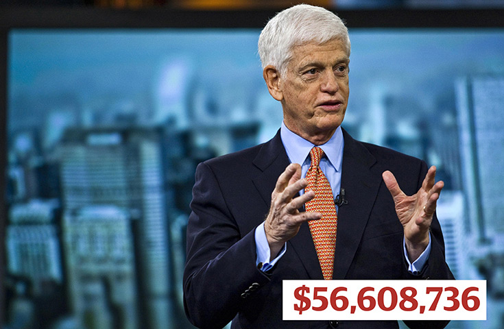 Top CEOs earnings: Mario Gabelli, chairman and CEO of Gamco Investors Inc.
