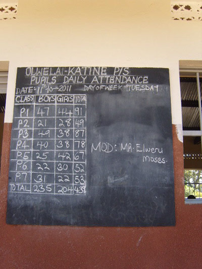 Katine project: on flickr