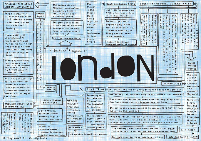 Alien Nation: 'A factual diagram of London' by Lucy Gough