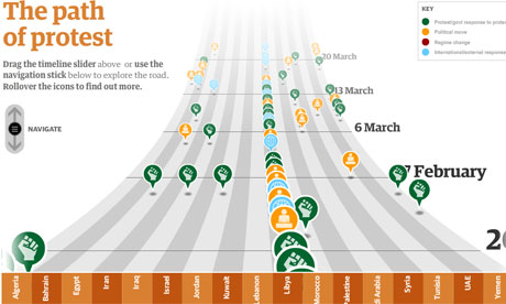 Guardian.co.uk visualisation of Middle East protests