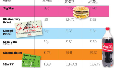 Don't blame inflation for all the price rises