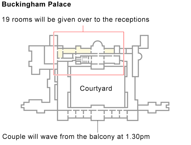 Royal wedding graphic
