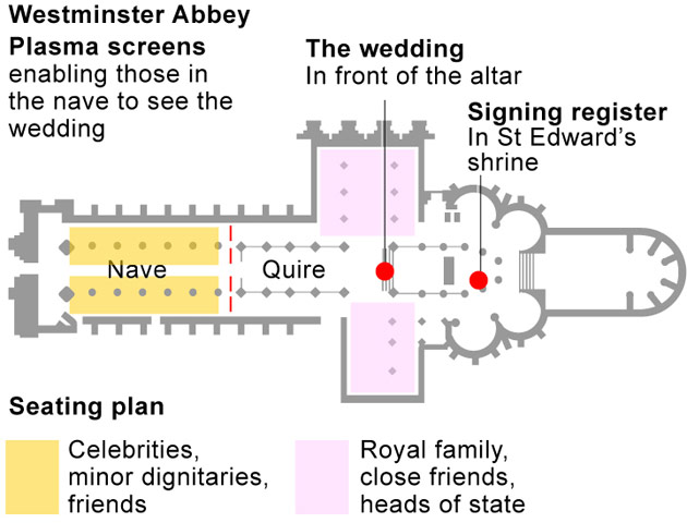 Royal wedding graphic