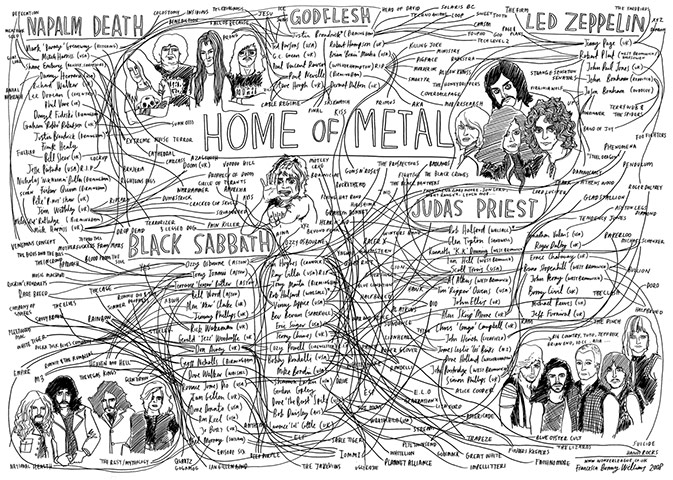 Home of Metal: Heavy metal family tree