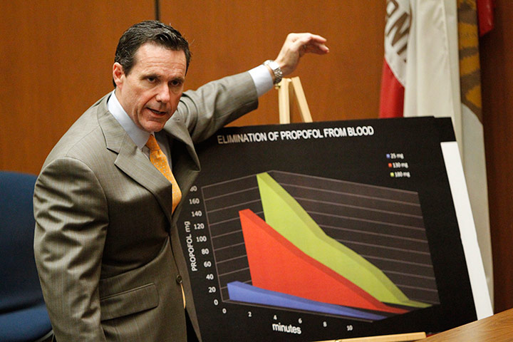 Michael Jackson trial: Defence Attorney Edward Chernoff gives evidence at Michael Jackson trial