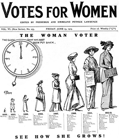 Working Class library: Votes for Women timeline from 1913