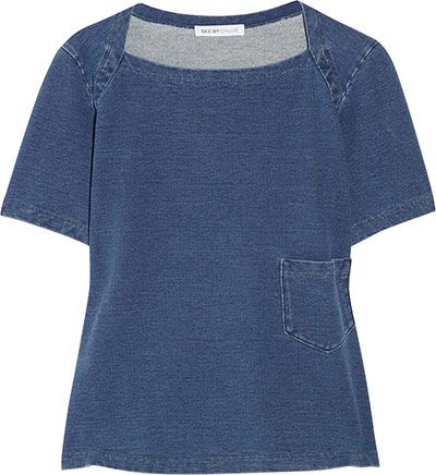 Key trends: Denim: Top