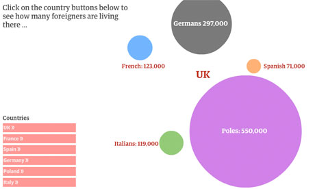 Europe - who lives where interactive