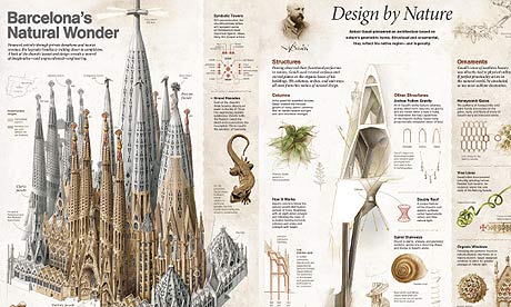National Geographic on the Basilica of the Holy Family